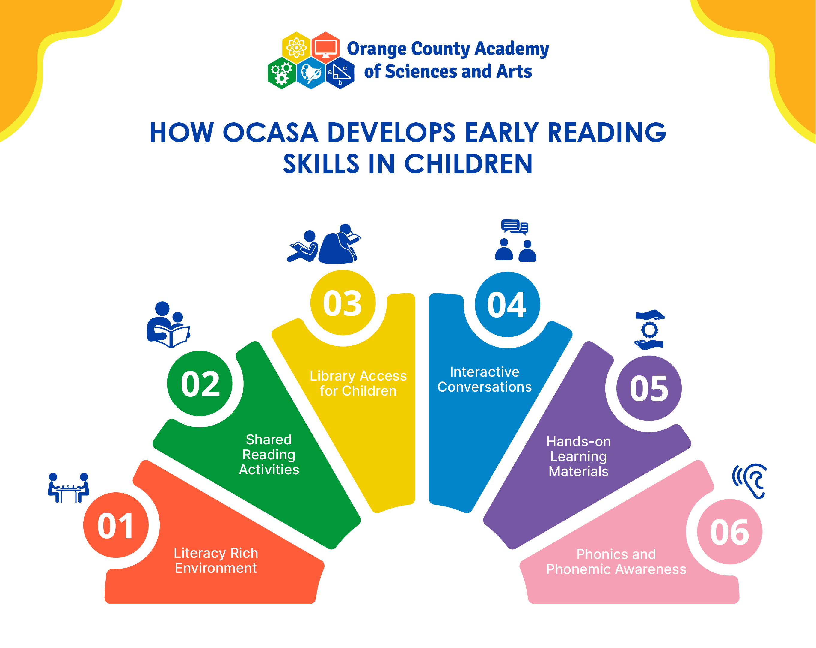 Blog( The Magic of Reading)-12-13
