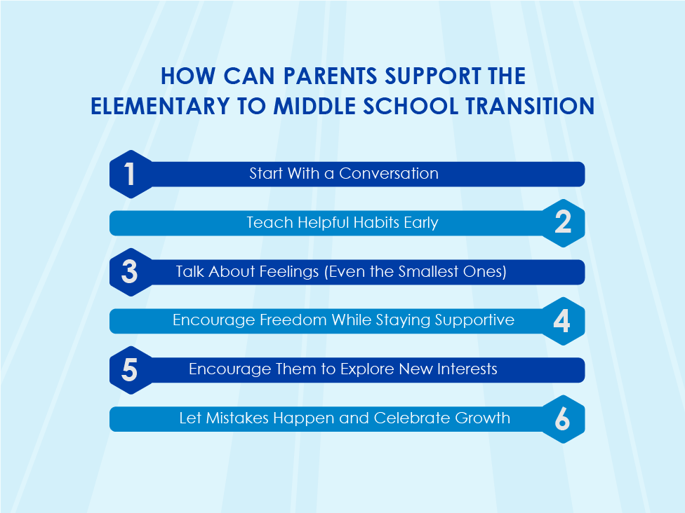How Can Parents Support the Elementary to Middle School Transition
