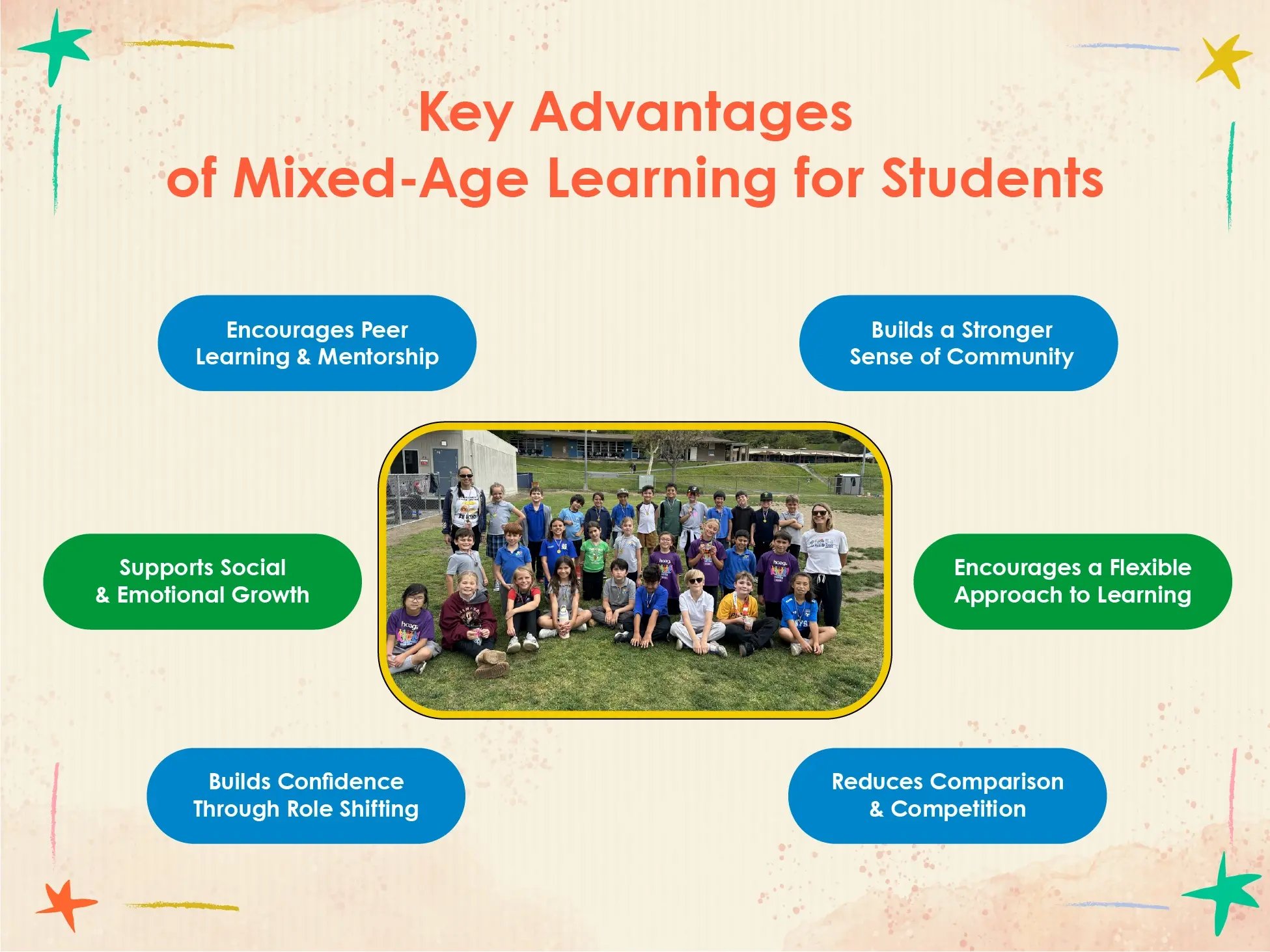 How OCASA Supports Mixed-Age Classrooms_1@2x