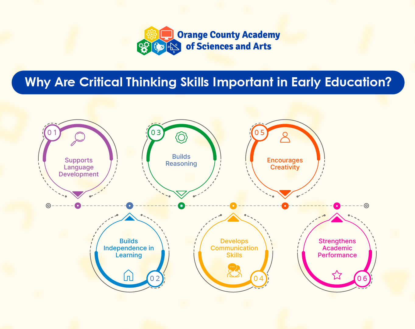 Importance of Critical Thinking-02-02
