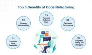 Top 5 Benefits of Refactoring Code