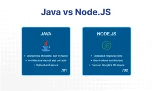 Node.js vs. Java
