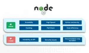 Node.js Benefits