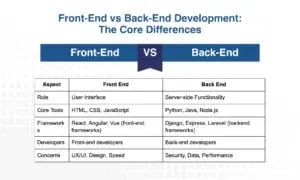 Front-End vs Back-End Development