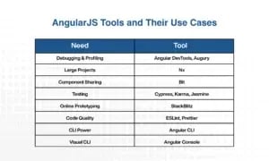 AngularJS tools