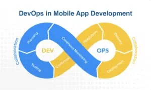 What is Mobile DevOps