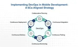 Implementing DevOps in Mobile Development: