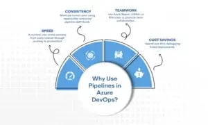 Azure DevOps Pipelines