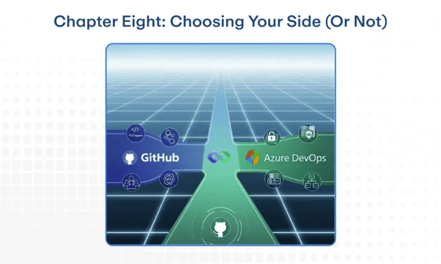 Github and Azure Devops