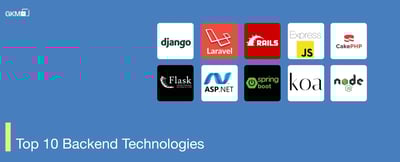 Why the Backend Is the Silent Hero of Every Website You Love