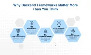 Why Backend Frameworks Matter