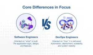 Core Differences between DevOps Engineer and Software Engineer