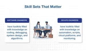 Skill Sets That Matter for DevOps Engineer and Software Engineer