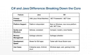 C# vs Java: Choosing the Right Language for Your Next Project