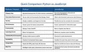 When to Choose Python vs JavaScript