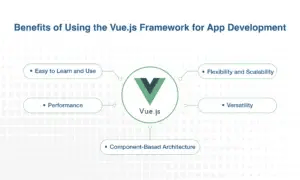 Benefits of Using the Vue.js Framework