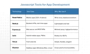 The Tools Behind Our JavaScript App Development