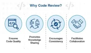 Why Code Reviews Are Important