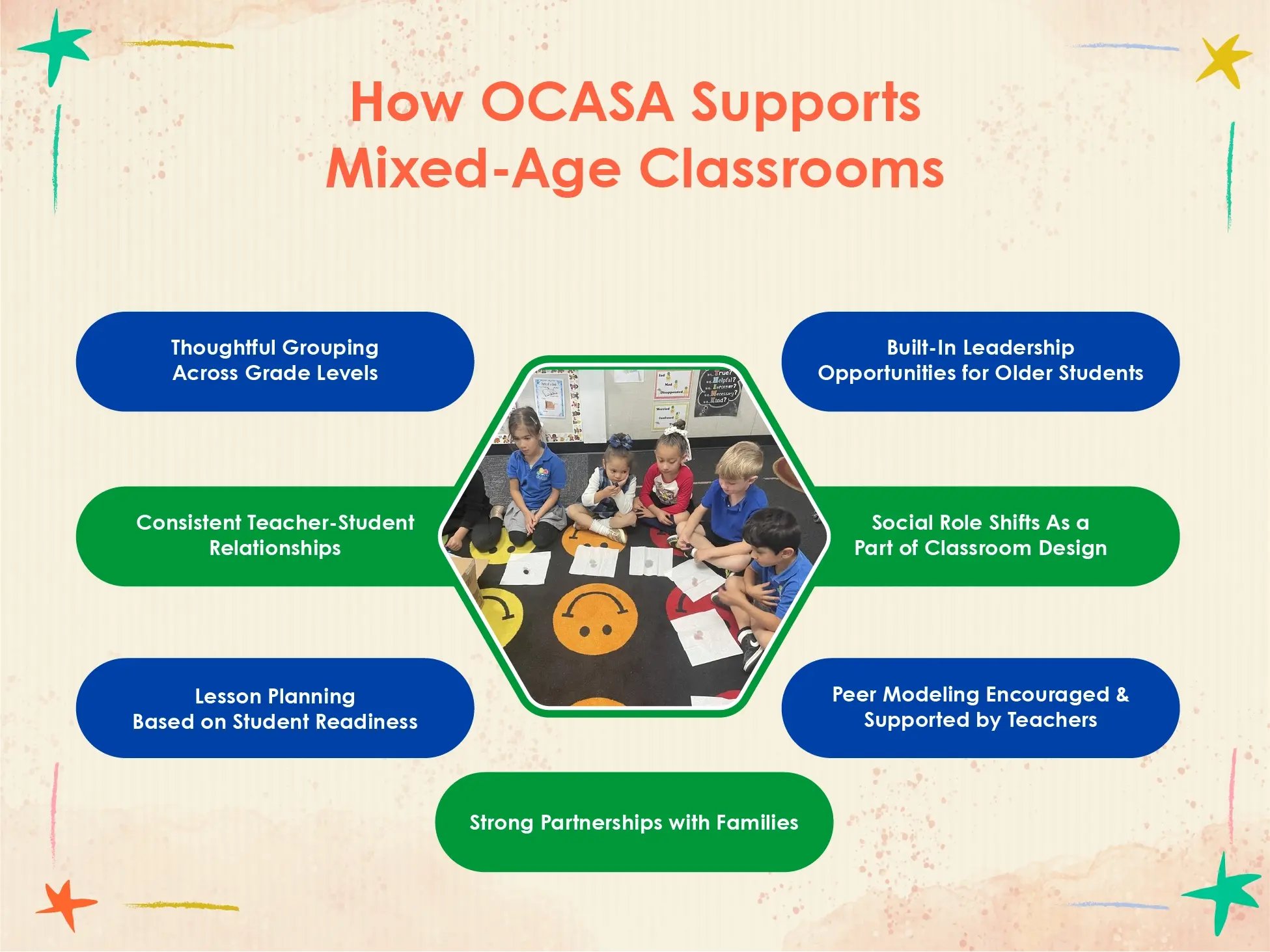 Key Advantages of Mixed-Age Learning for Students@2x