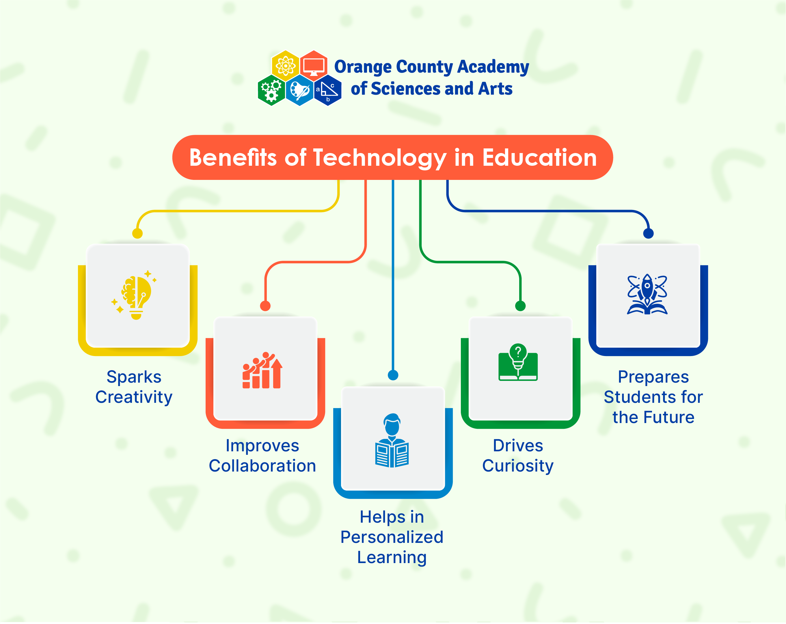 smart learning 3