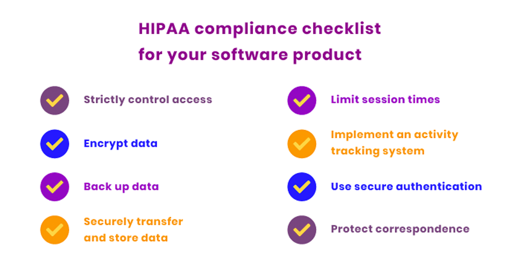 HIPAA compliance-checklist-compliance management-gkmit