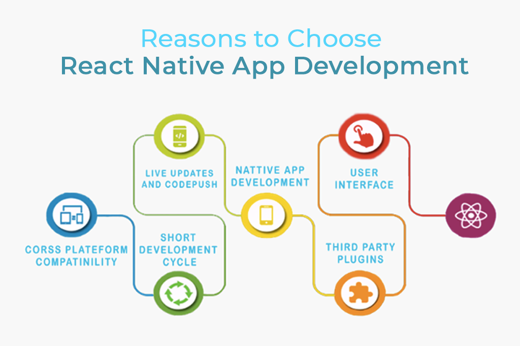 reasons to choose react native gkmit