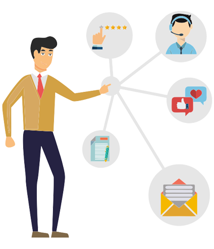 API development company smart interaction