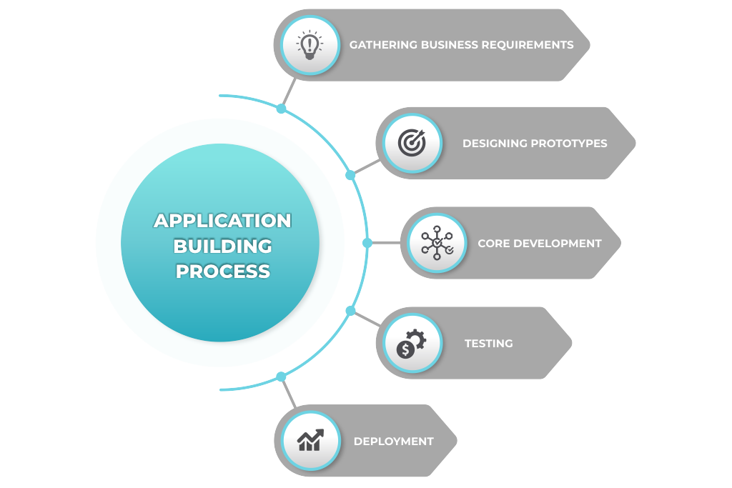 web app development company process gkmit
