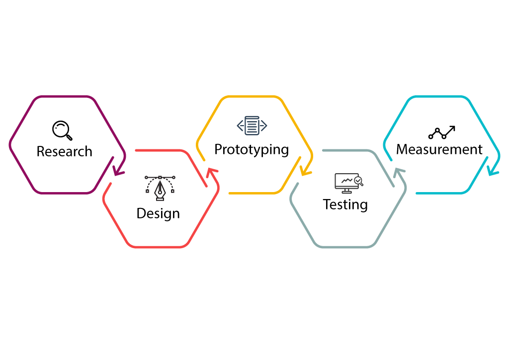 UX designer roles and responsibilities-steps-gkmit