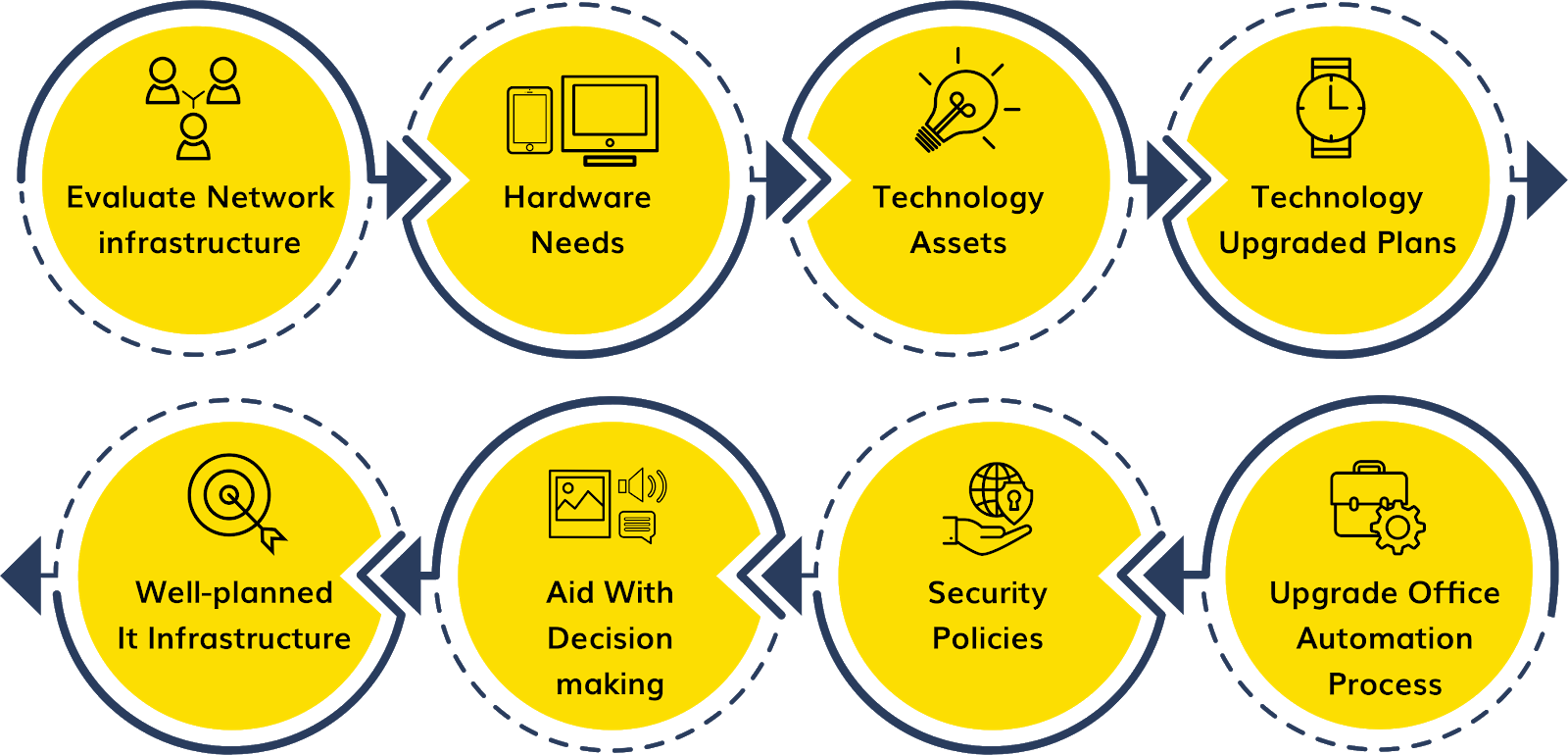 CTO as a service-functions-virtual CTO-gkmit